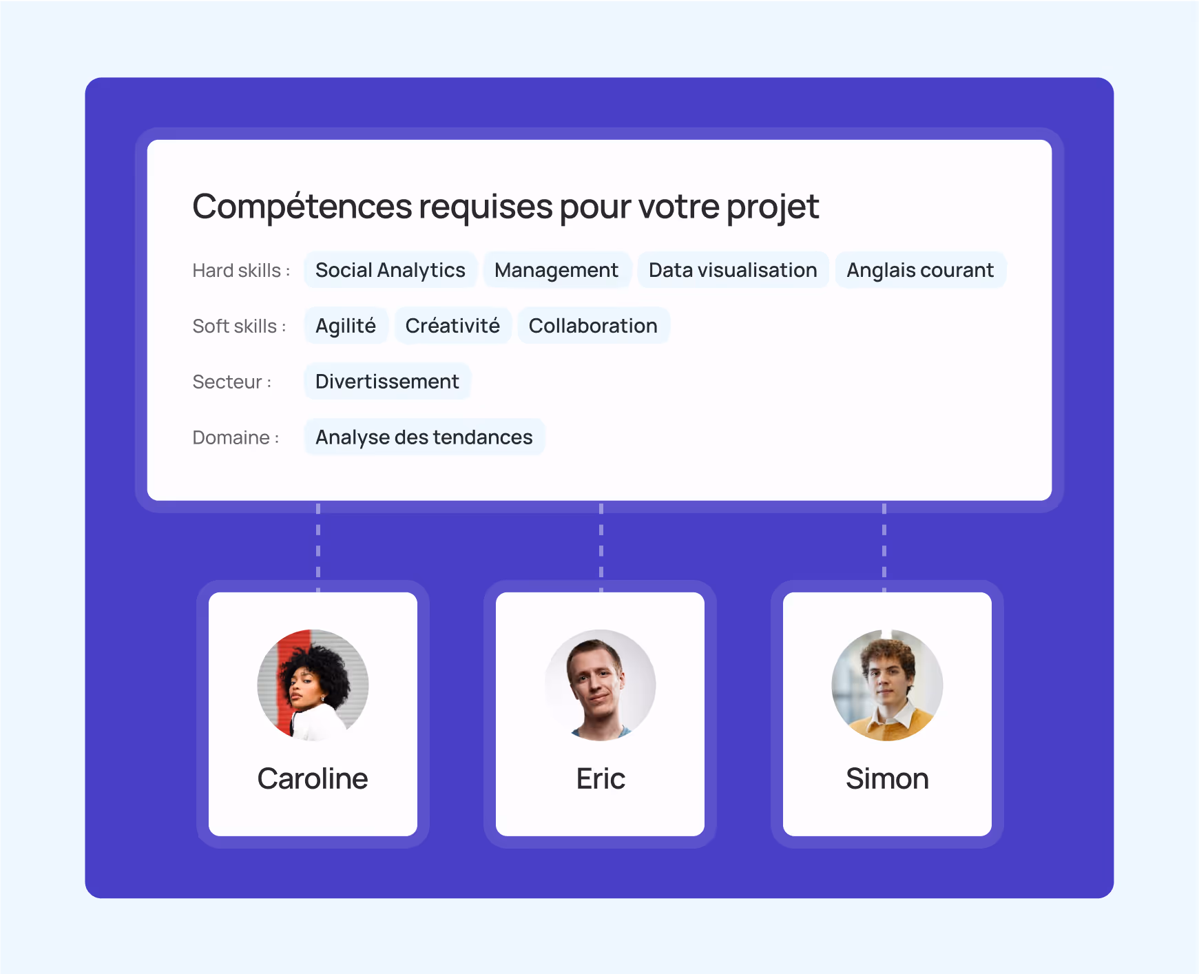 Visuel illustrant le processus de sélection des freelances data, études de marché et IA de la communauté zoulloo