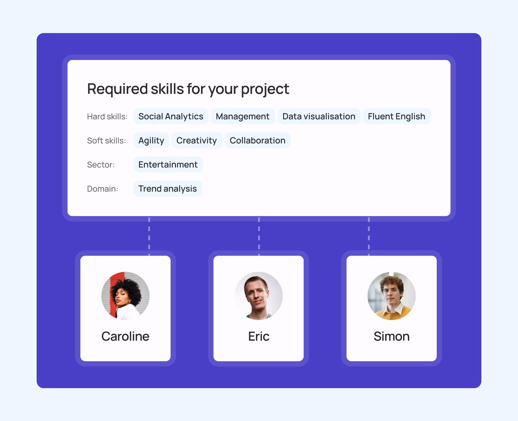 Visual illustrating zoulloo’s selection process for data, market research and AI freelancers