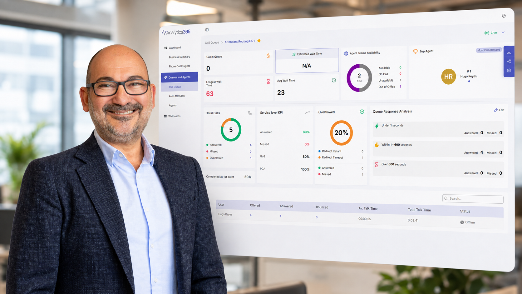 Tollring's Analytics 365 Version 2