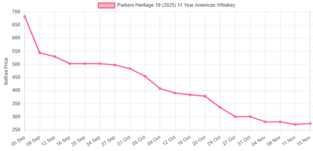 Parkers Heritage 19 (2025) 11 Year American Whiskey