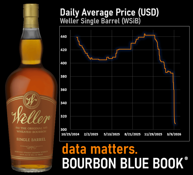 Weller Single Barrel Price