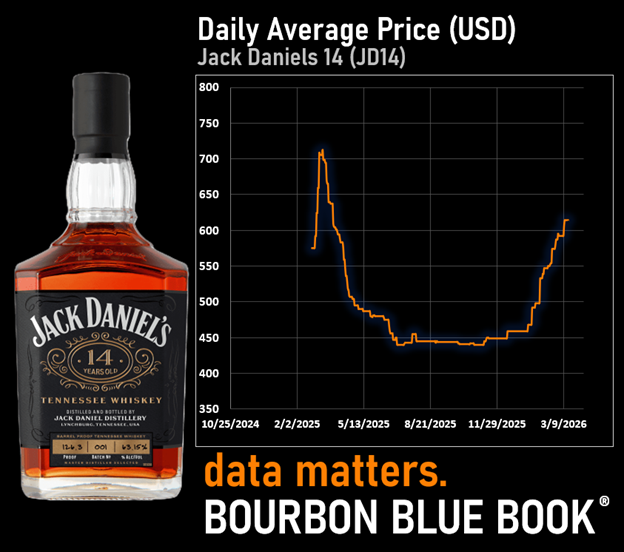 Jack Daniels 14 Price
