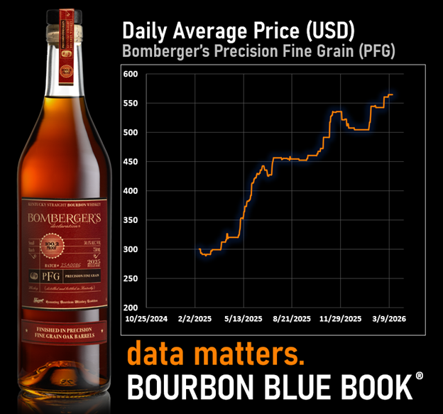 Bombergers Precision Fine Grain Price