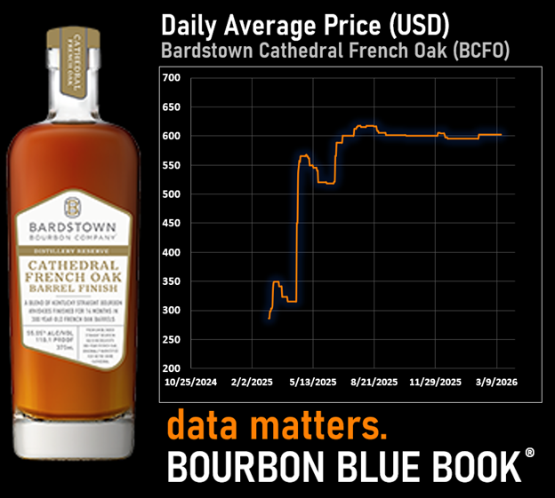 Bardstown Cathedral French Oak Price