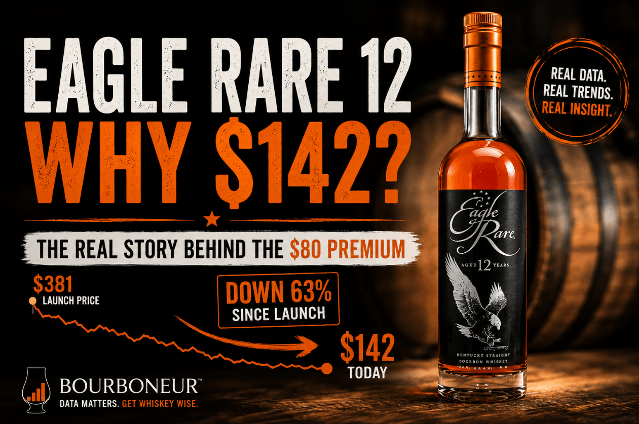 Eagle Rare 12: The Slowest Price Discovery I've Ever Tracked