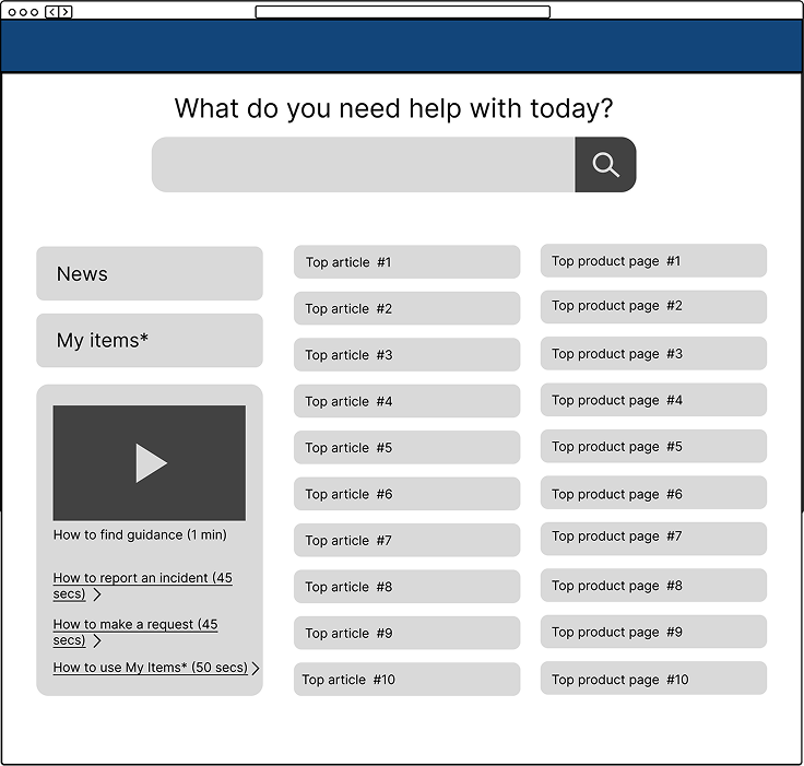 A homepage design option with search at the top three columns, one containing news and videos, one containing top articles and on containing top product pages.