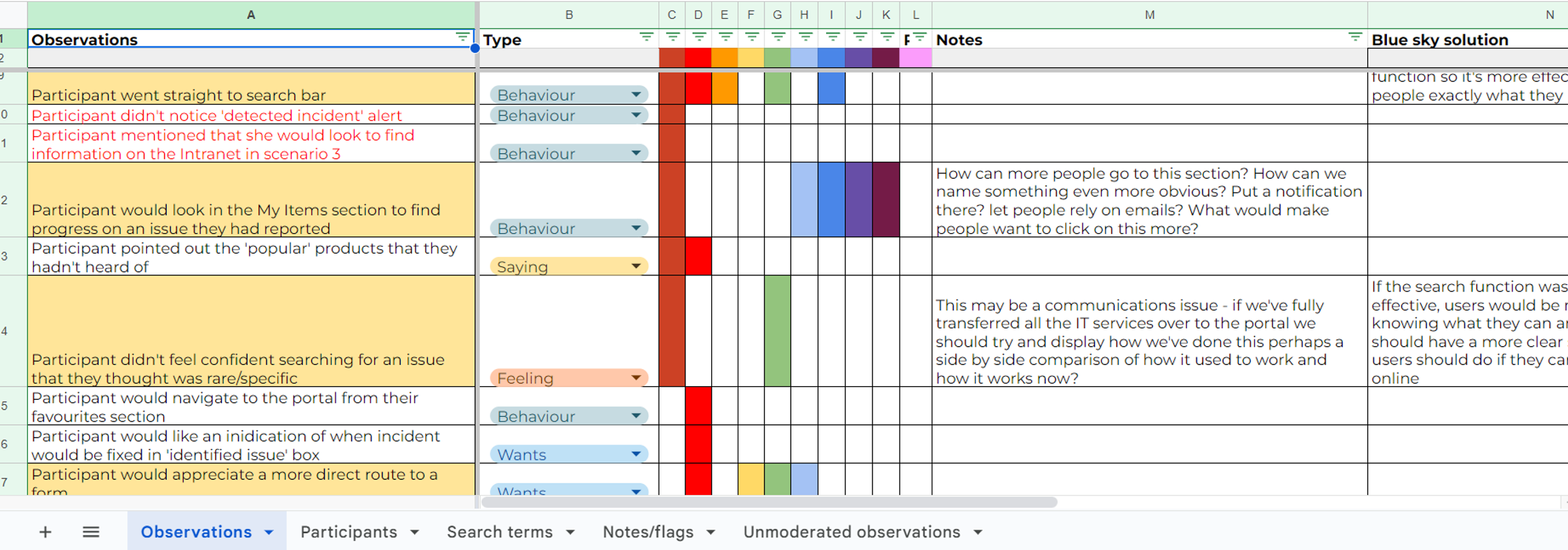 Spreadsheet showing test observations, some of which are shared by multiple participants