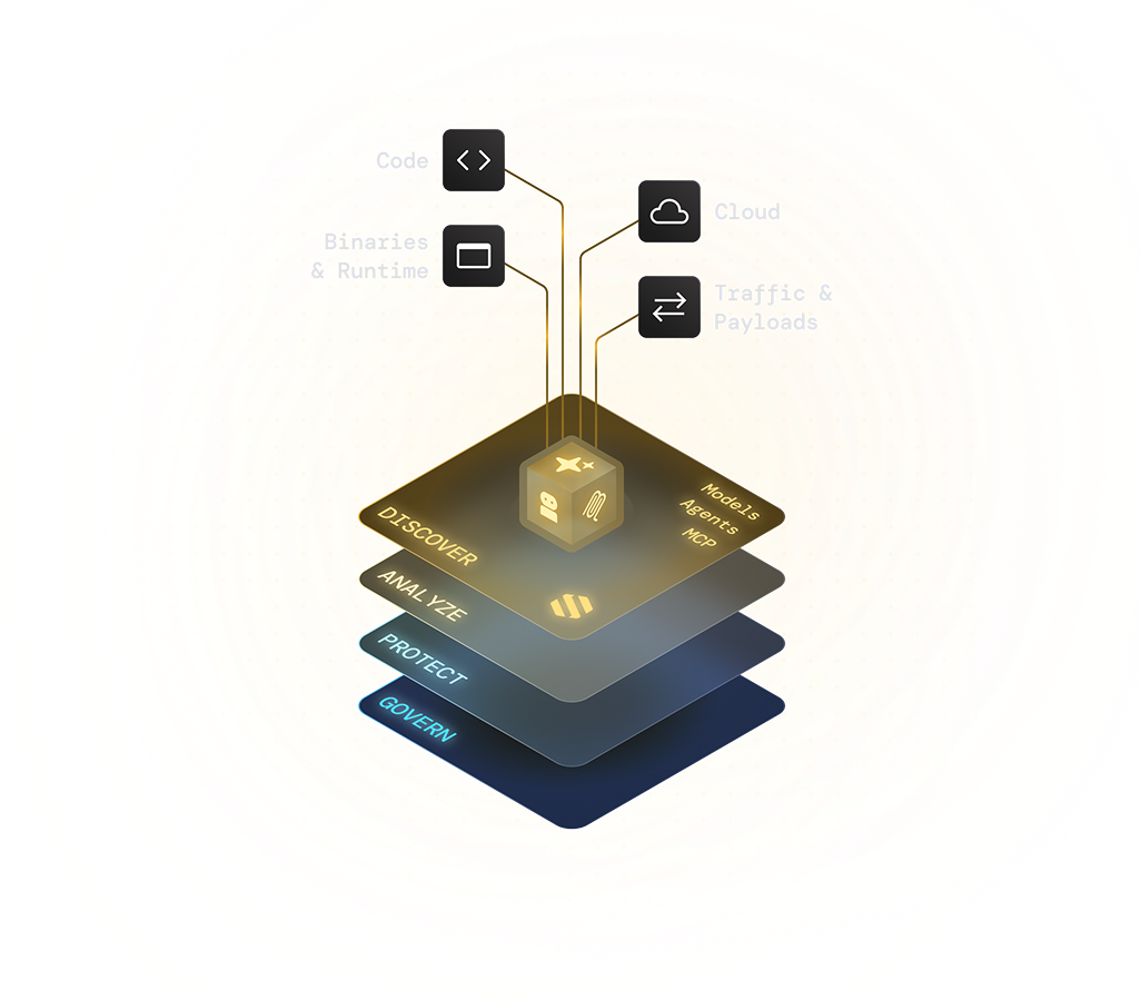 Diagram showing a central cube linked to four icons labeled Code, Binaries & Runtime, Cloud, and Traffic & Payloads, above four layered panels labeled Discover, Analyze, Protect, and Govern.