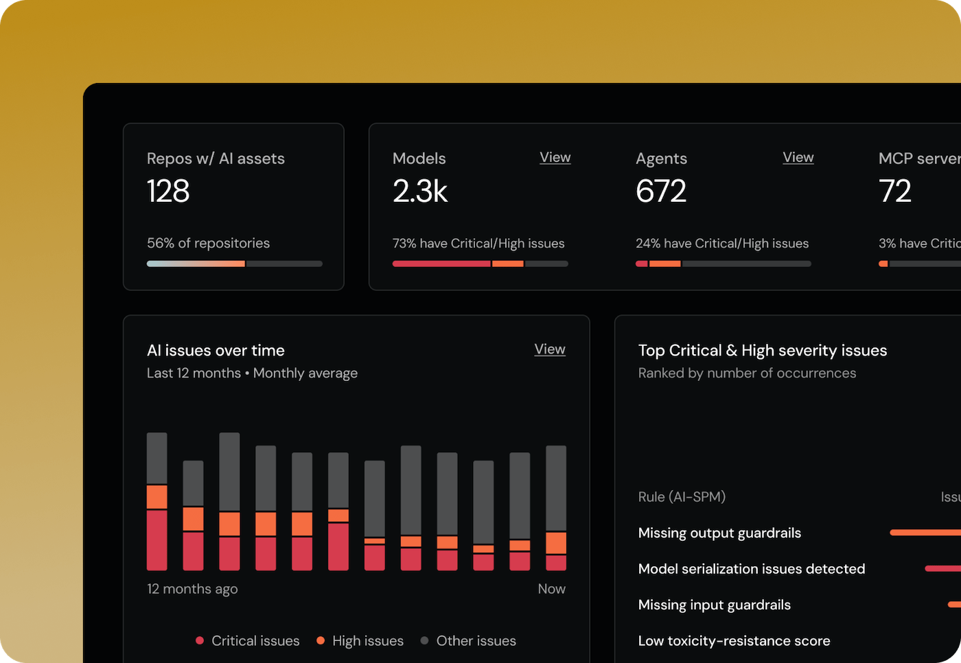 Dashboard showing AI asset repositories, models, agents, MCP servers, a bar chart of AI issues over the last 12 months, and top critical and high severity AI issues.