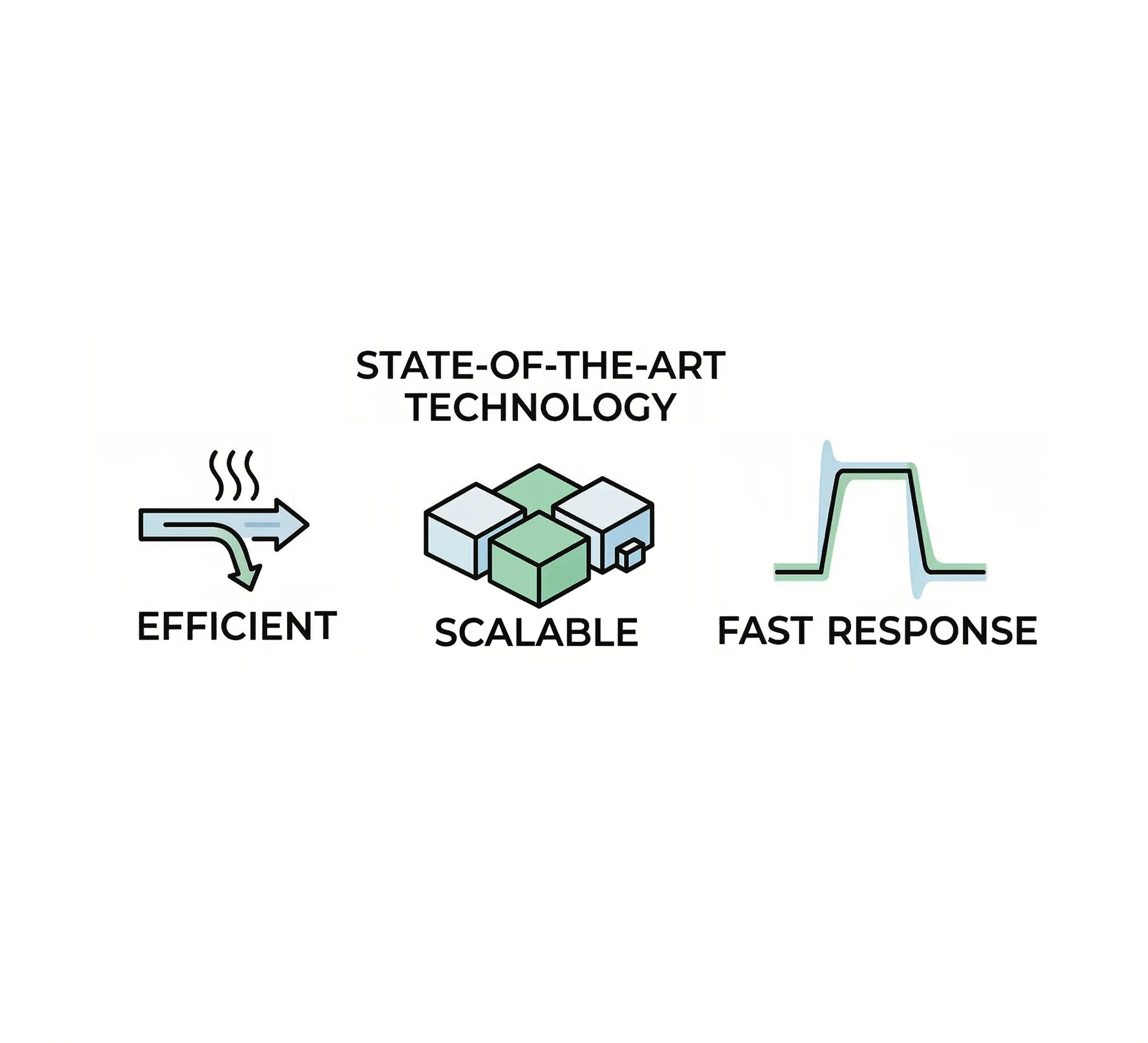 Illustrations representing state-of-the-art technology with icons for efficient heat flow, scalable blocks, and fast response graph.