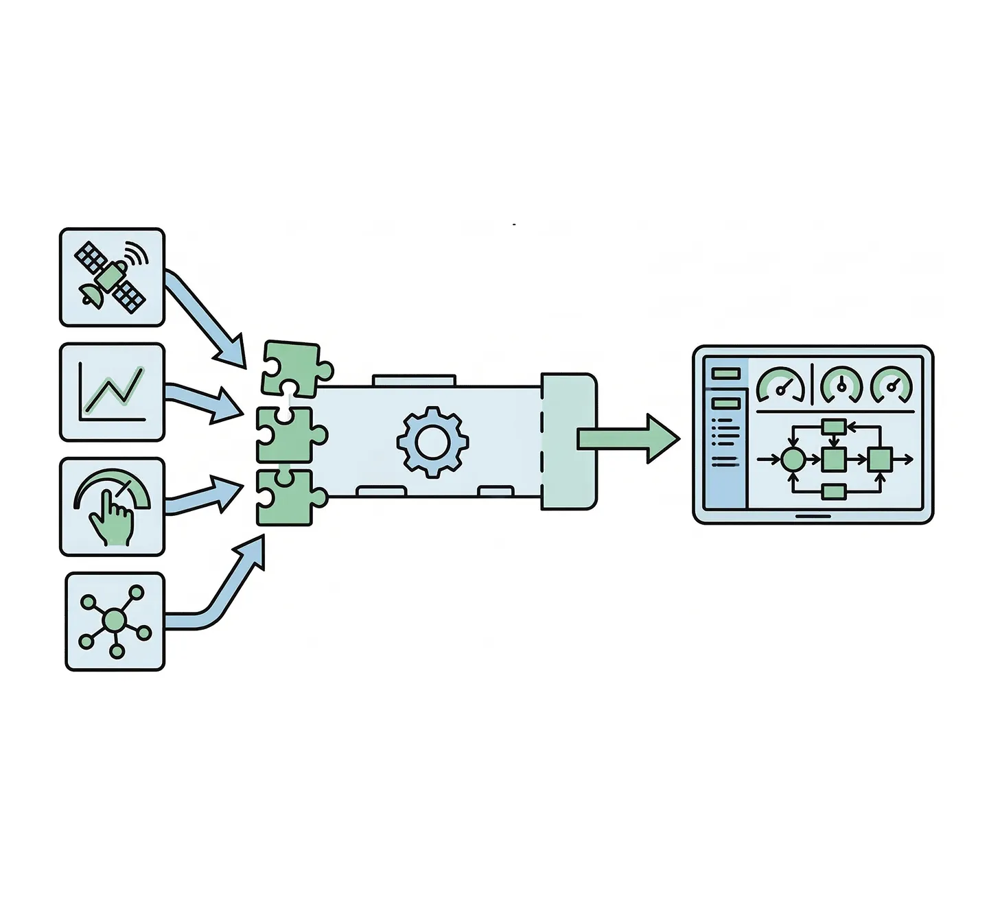 Diagram showing data from satellite, graph, hand adjusting meter, and network feeding puzzle pieces into a machine, outputting a dashboard with gauges and flowchart.
