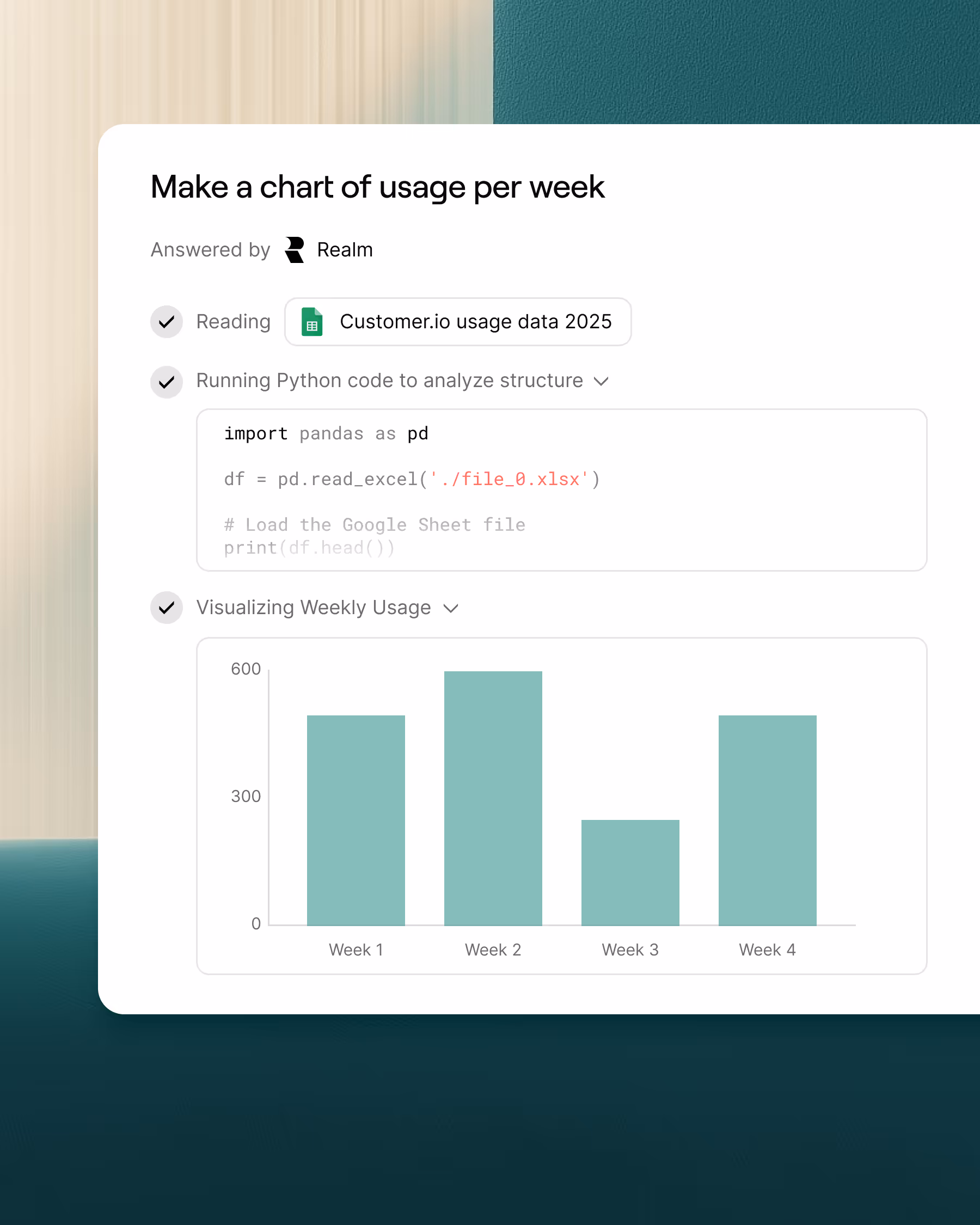 Bar chart showing weekly usage data with four bars labeled Week 1 to Week 4, with Week 2 highest around 600 and Week 3 lowest below 300.