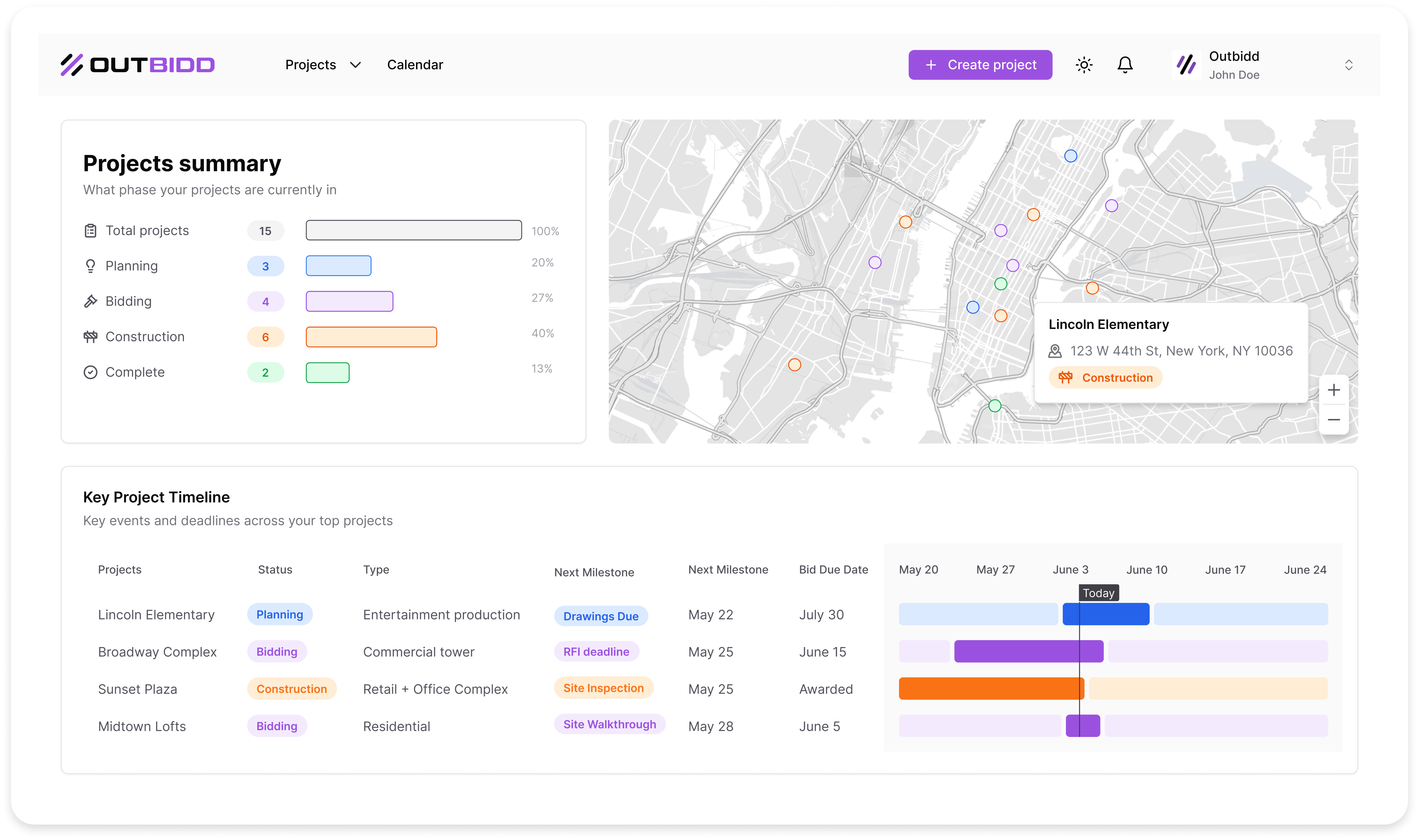 Project summary. Easily see what stage of the project life cycle every project is in, where they are on the map, and what project milestones are upcoming.