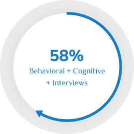 A white circle with the words 58 %'and a blue circle with the.