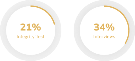 Two white circles with yellow numbers on them.