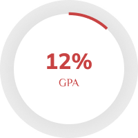 A white circle with the words 12 % and 12 % on it.