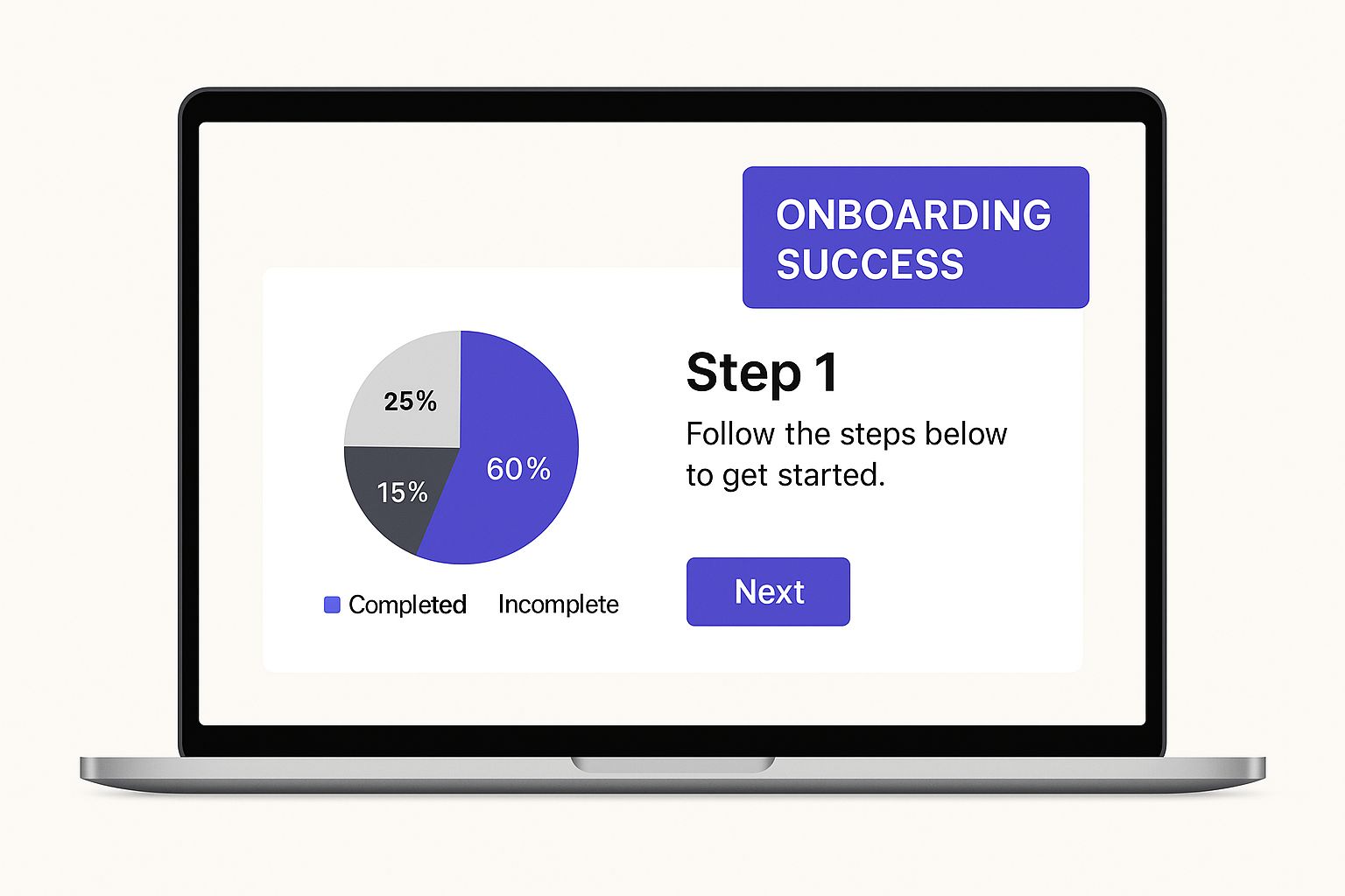 Infographic of a laptop screen displaying a step-by-step onboarding tutorial, emphasizing the importance of a successful initial experience for customer retention.