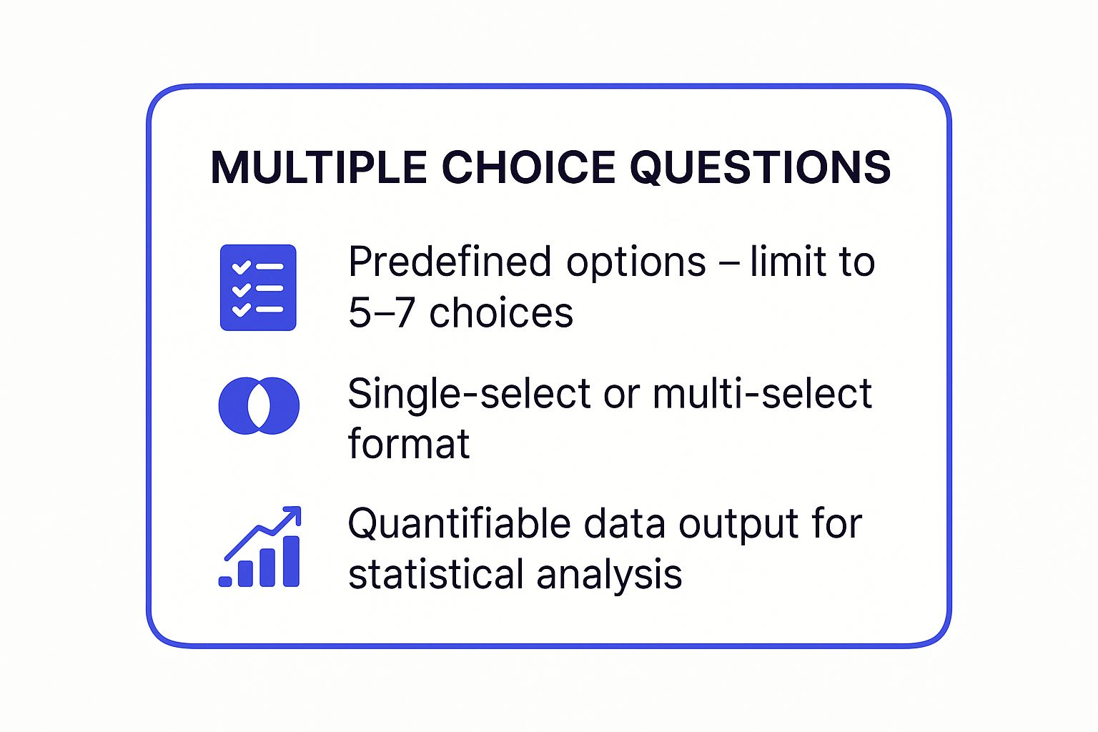 Infographic showing key data about Multiple Choice Questions