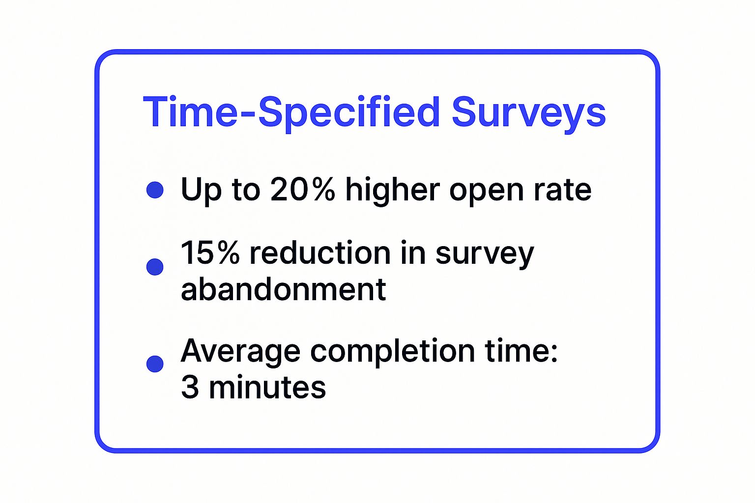 Infographic showing key data about Direct Time-Specified Survey Subject Lines