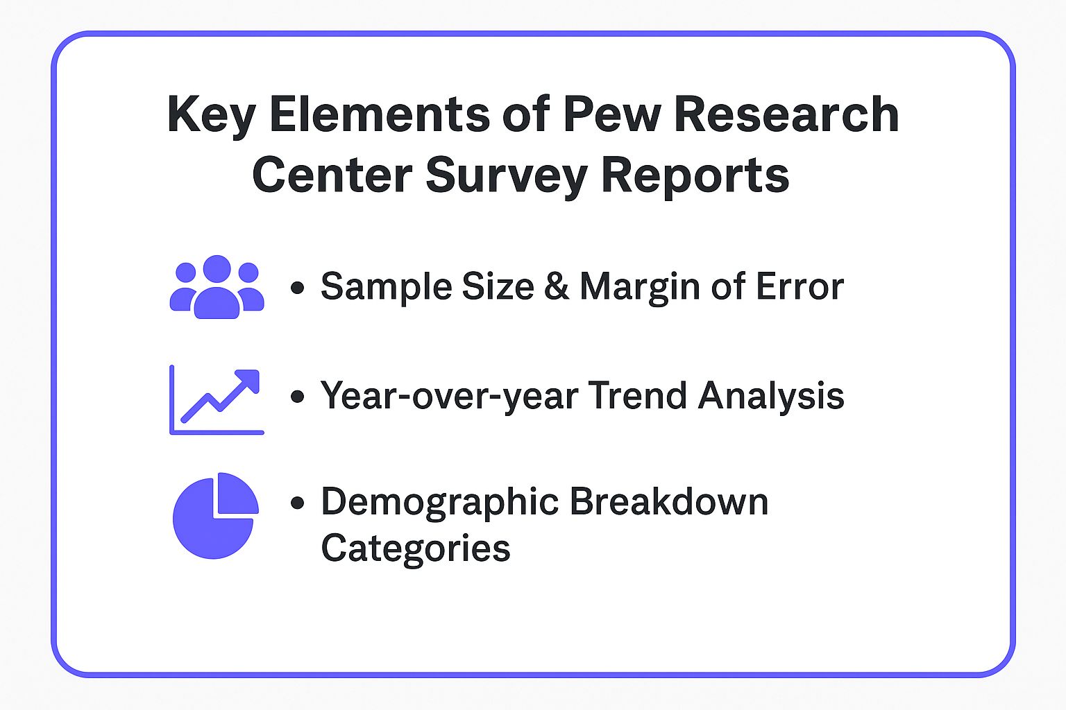 Infographic showing key data about Pew Research Center Survey Reports