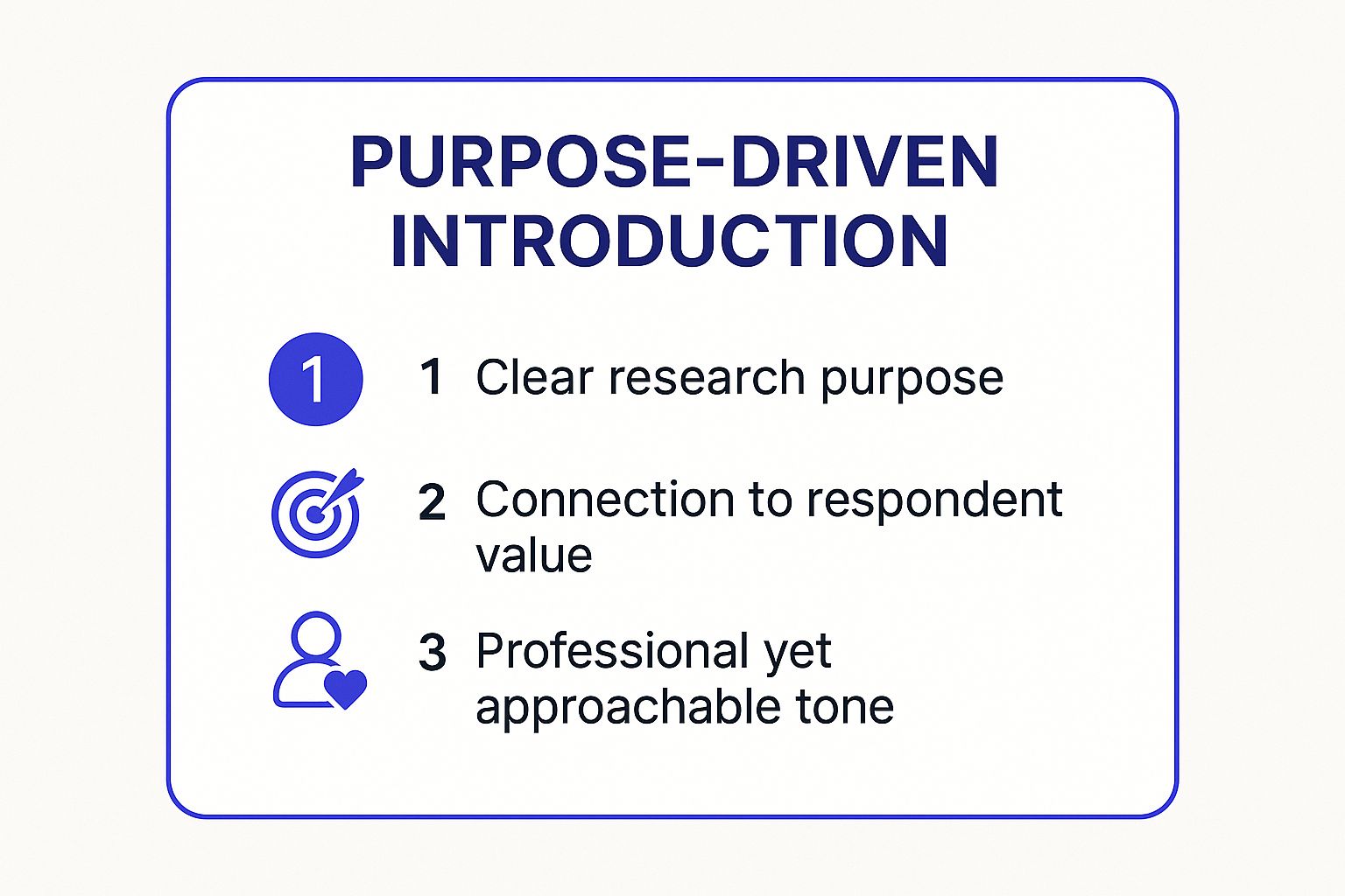 Infographic showing key data about The Purpose-Driven Introduction