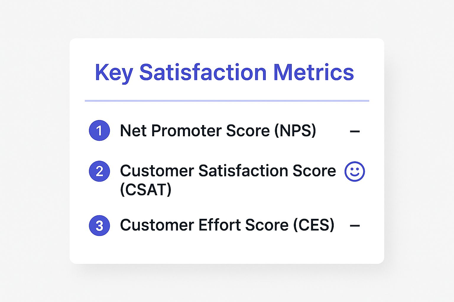 Infographic showing key data about Customer Satisfaction Survey Report