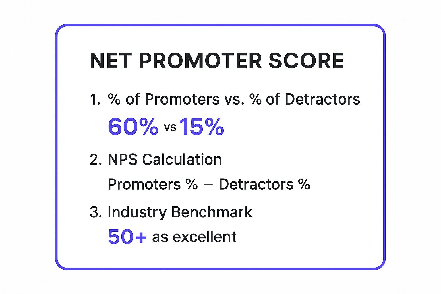 Infographic showing key data about Net Promoter Score (NPS)