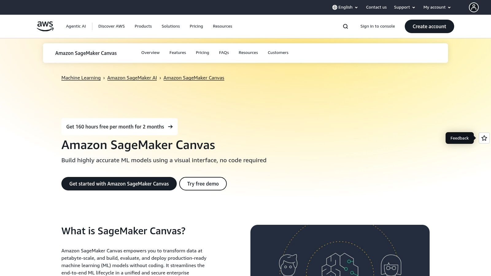Amazon SageMaker Canvas