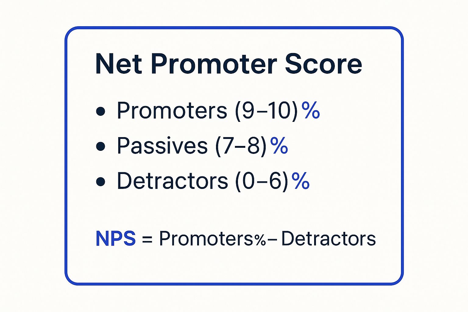 Infographic showing key data about Net Promoter Score (NPS) Questions