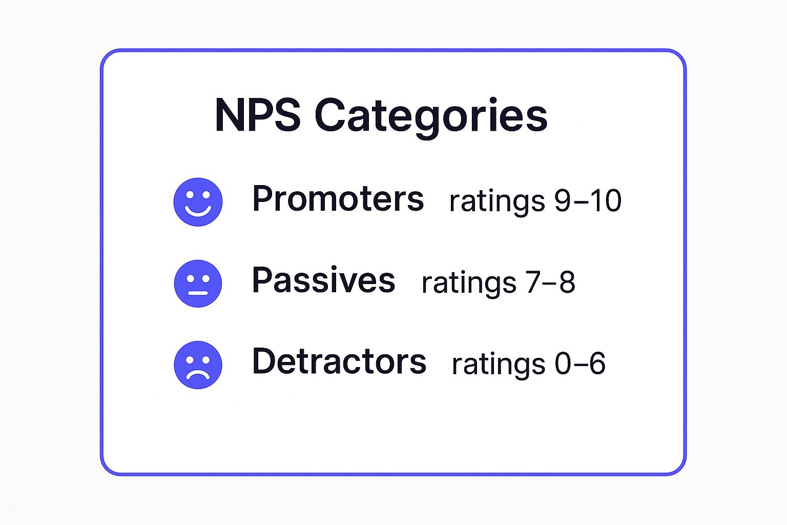 Infographic showing key data about Net Promoter Score (NPS) Question