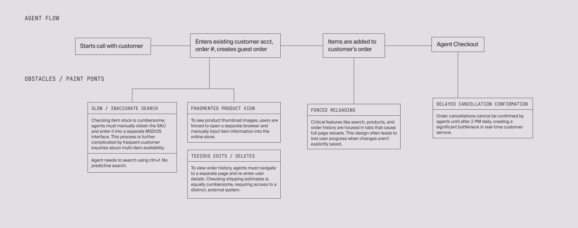agent flow obstacles