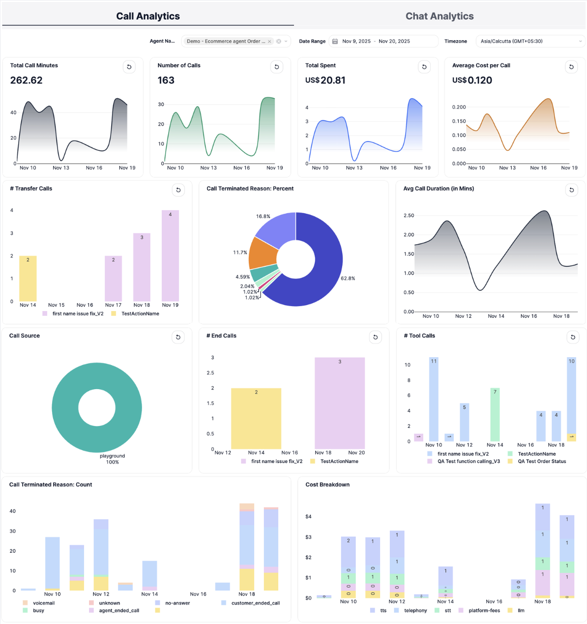 SigmaMind AI's no-code Agent Builder lets you design conversational workflows across voice, chat, and email - with real actions, not just replies.Whether you're building for customer support, outbound sales, or post-purchase engagement, launch agents that resolve, escalate, and convert.