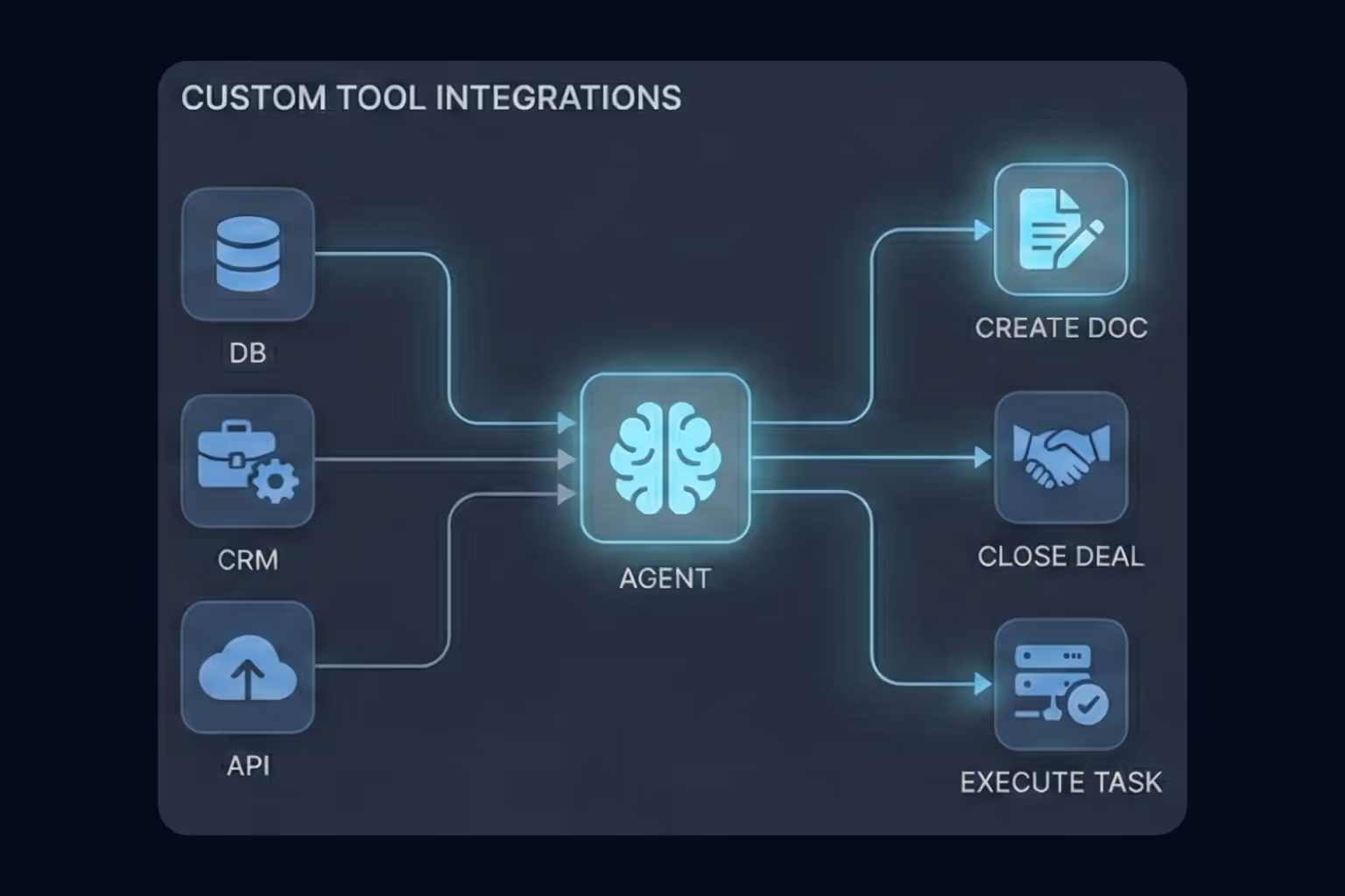 Custom Tool Integrations