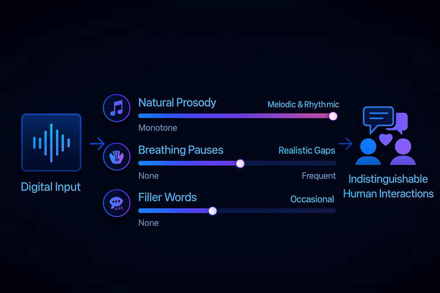 Human-like Voice Design