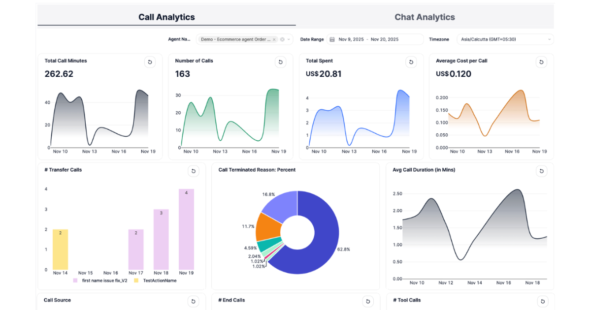 SigmaMind AI's no-code Agent Builder lets you design conversational workflows across voice, chat, and email - with real actions, not just replies.Whether you're building for customer support, outbound sales, or post-purchase engagement, launch agents that resolve, escalate, and convert.