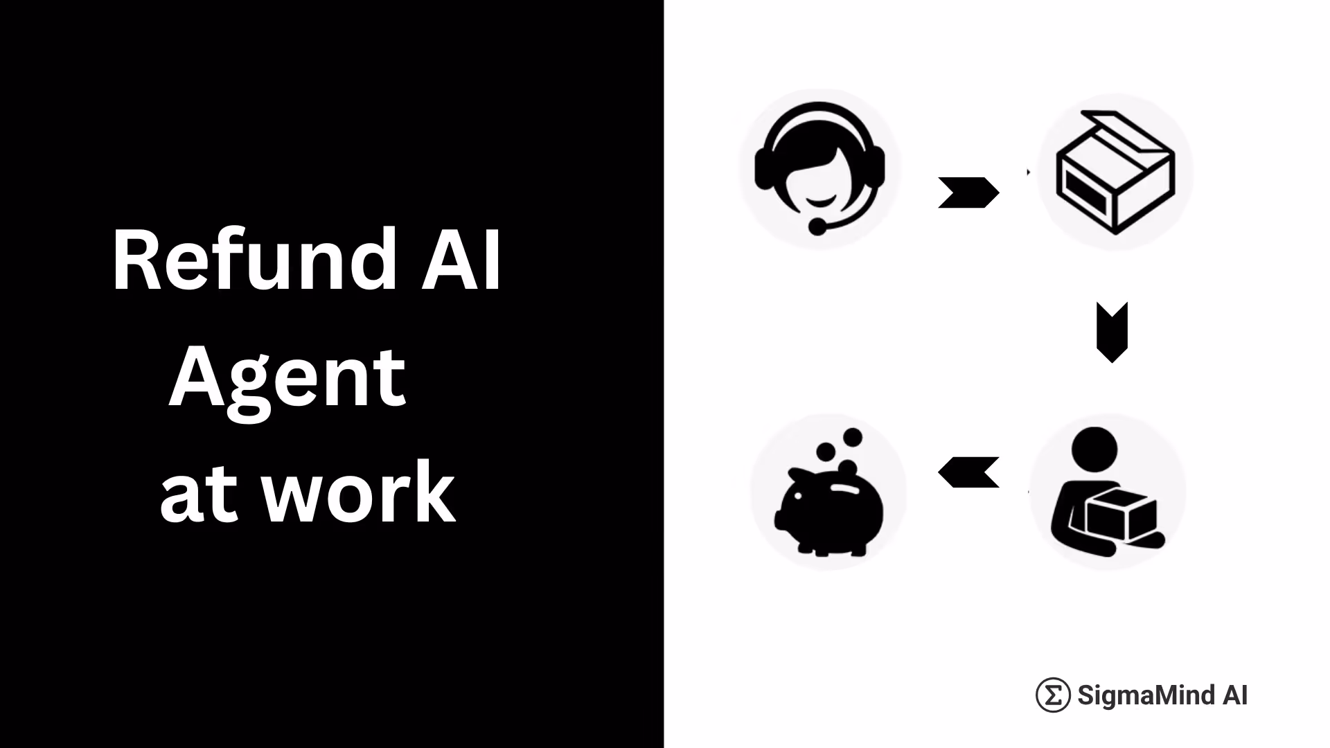 AI Agent handling 4,000+ Refunds/month with 43% Lower Cost