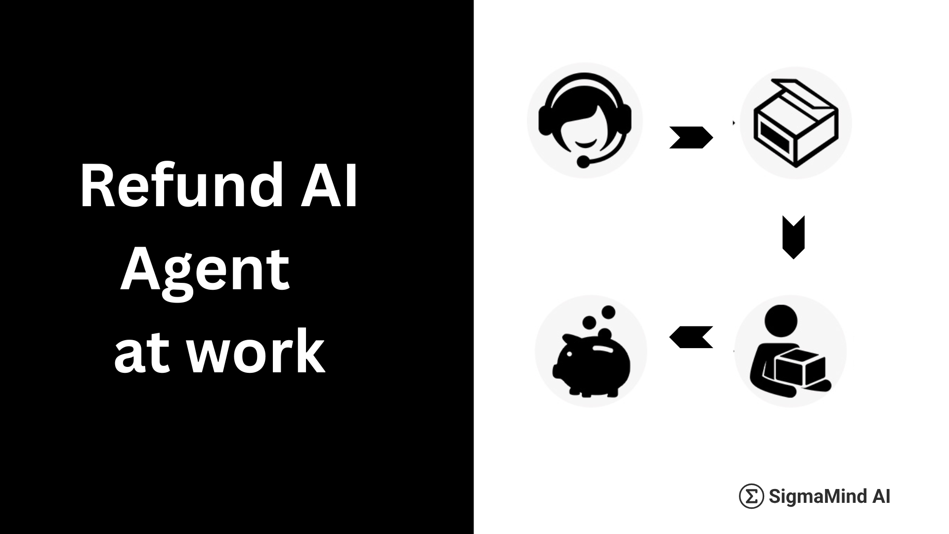 AI Agent handling 4,000+ Refunds/month with 43% Lower Cost