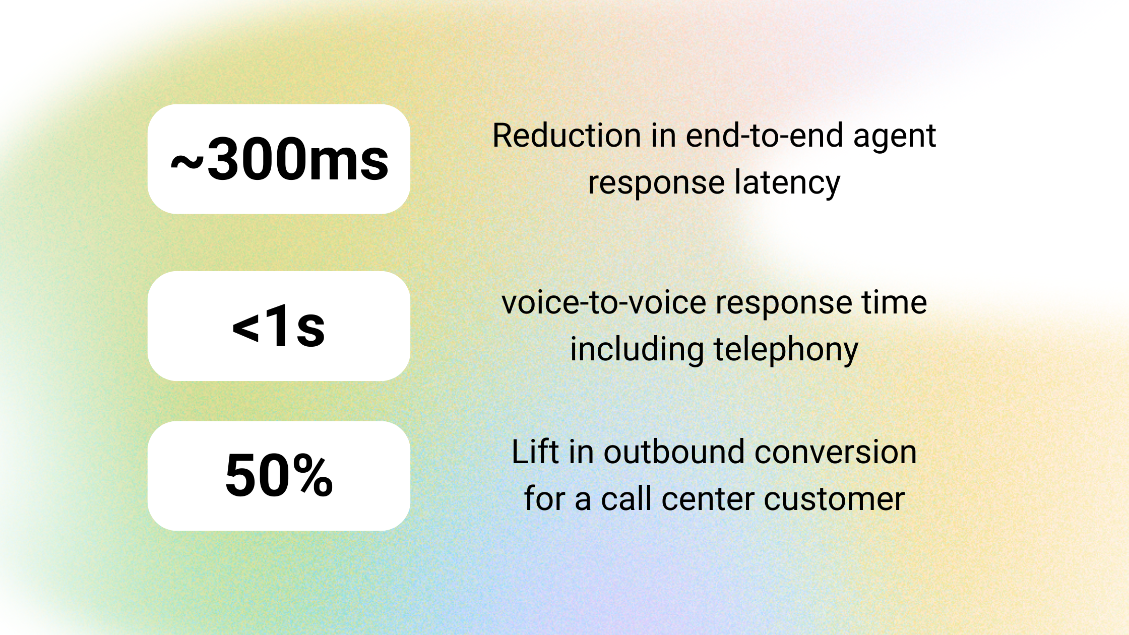 SigmaMind AI partners with Deepgram to power real-time speech-to-text for voice AI agents. Learn how low-latency transcription enables faster responses, better interruption handling, and scalable performance.