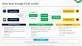 Google CCAI via CCaaS Platforms Screenshot