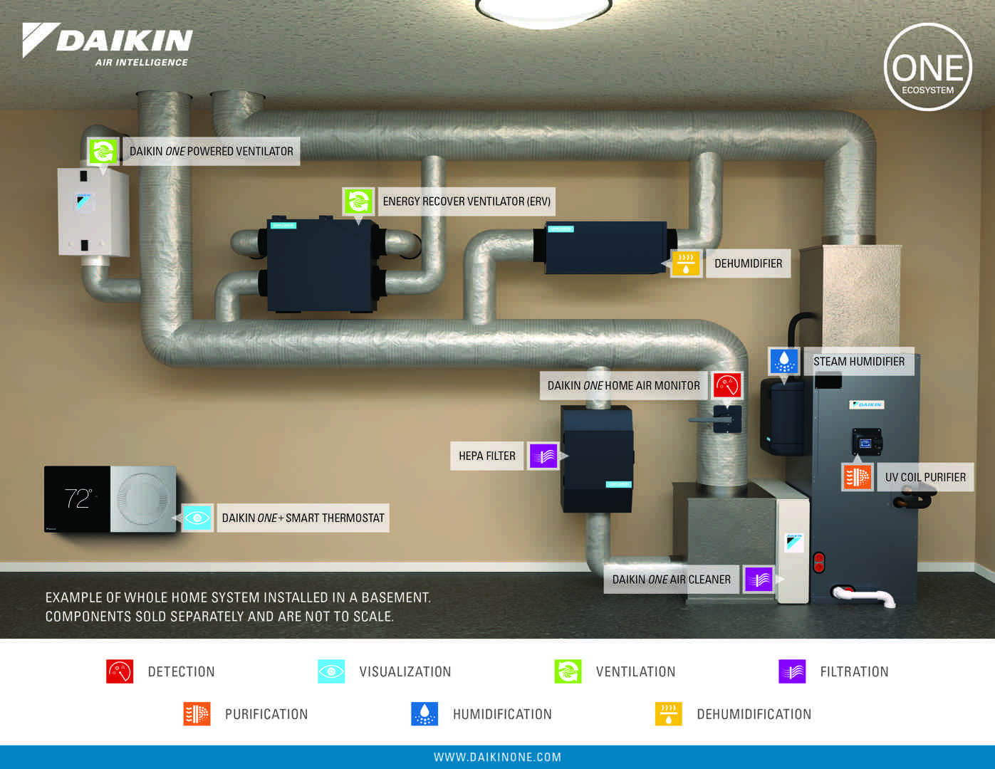 diagram of a home ventilation system with heat exchanger - I have bad allergies. What are the best indoor air quality solutions offered by Seattle HVAC companies?