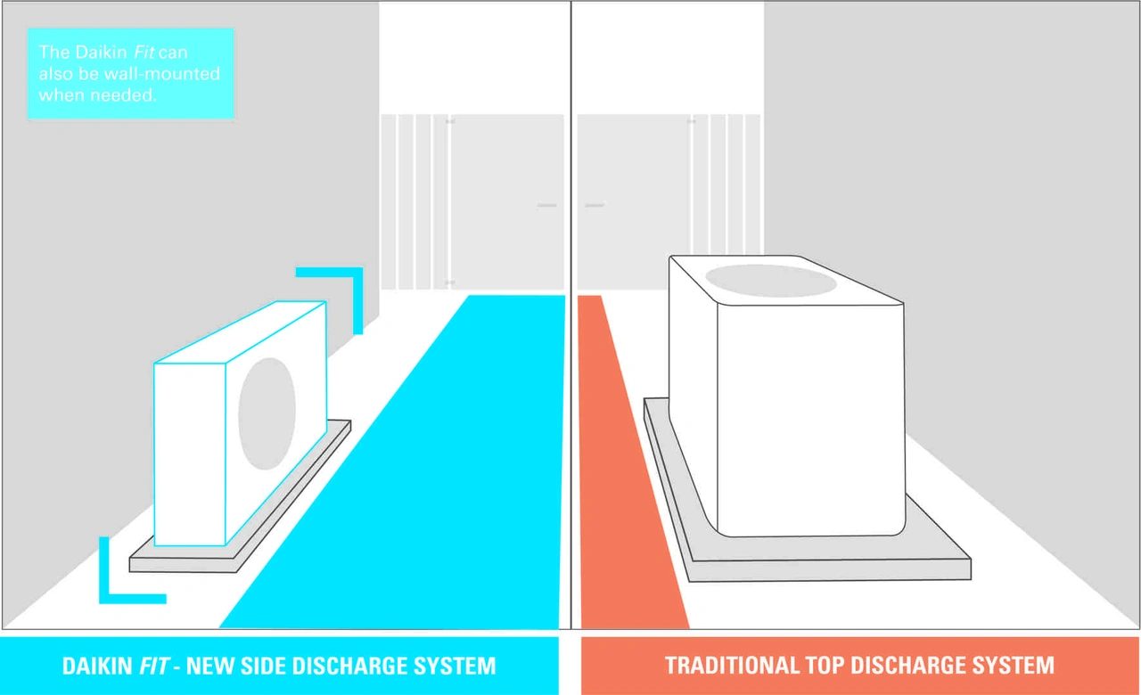 Comparison of a slim Daikin Fit side-discharge unit versus a bulky traditional cube HVAC unit