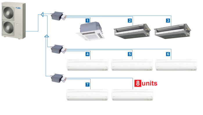 inverter compressor and residential VRV zoning diagram in modern home inverter compressor and residential VRV zoning diagram in modern home