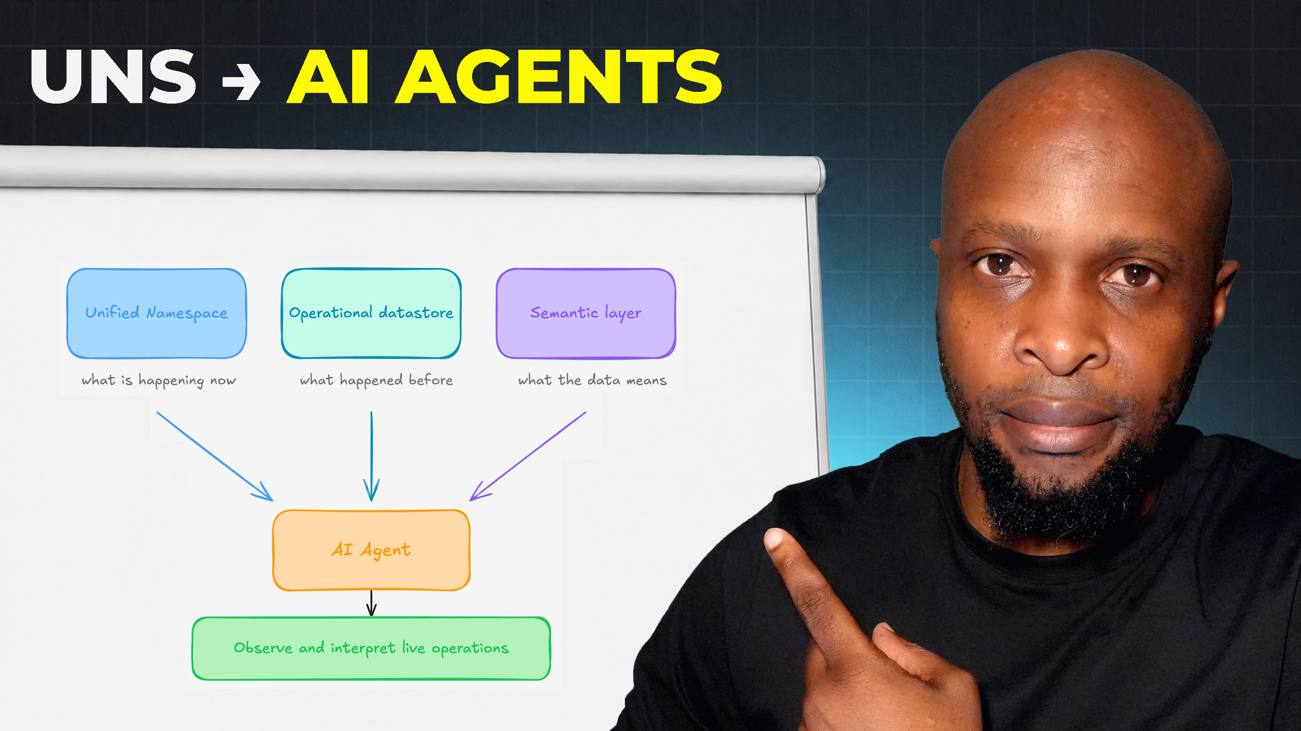 Unified Namespace for Industrial AI and AI agents