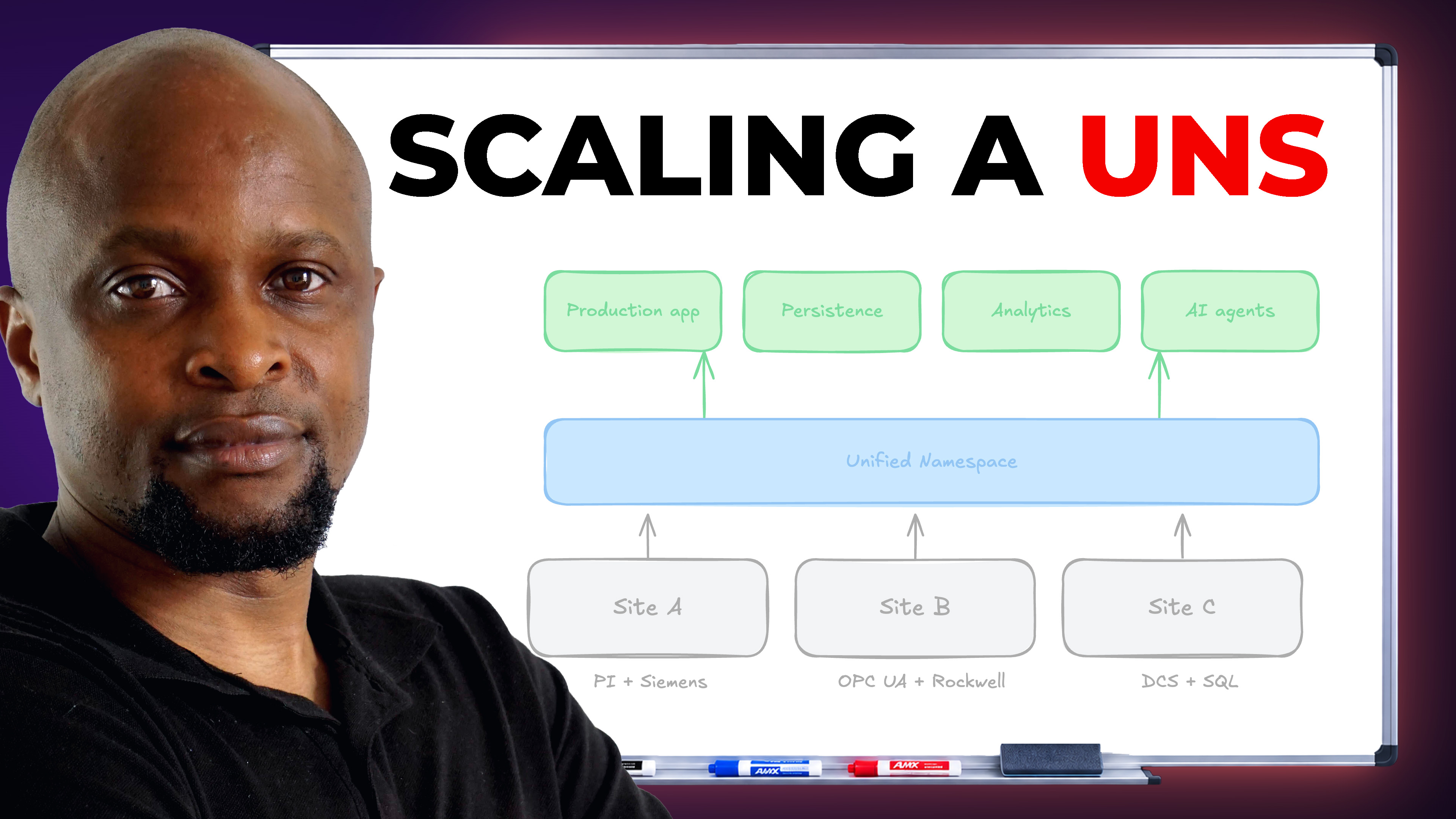How to Scale a Unified Namespace Across Plants