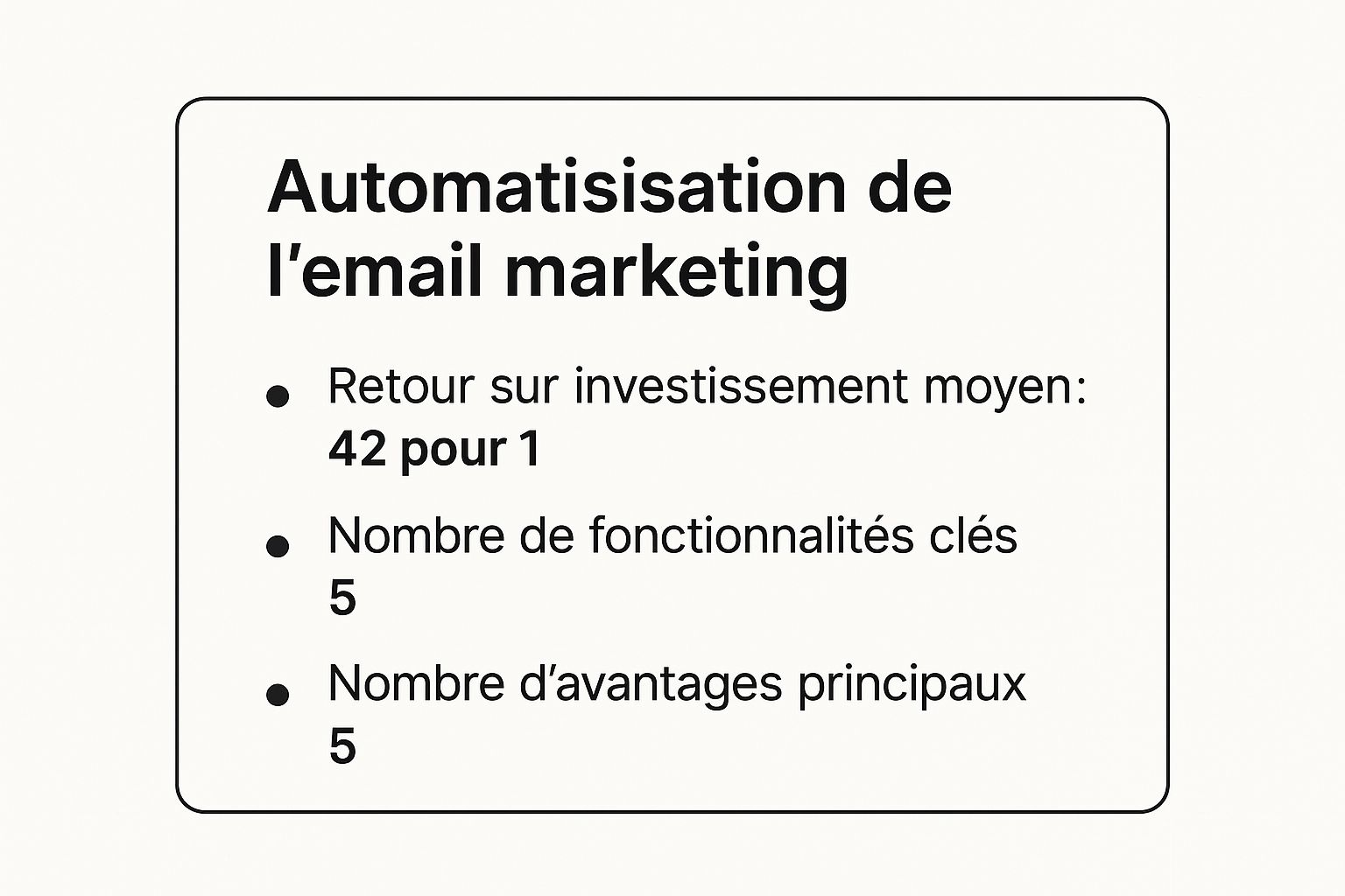 Infographic showing key data about Email Marketing Automation