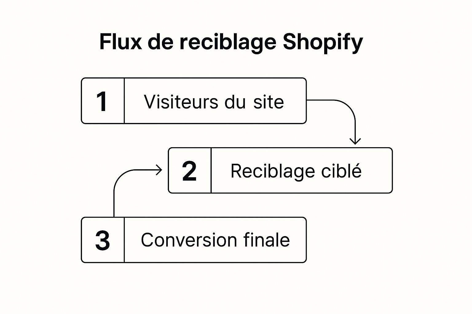 Screenshot from https://apps.shopify.com/google