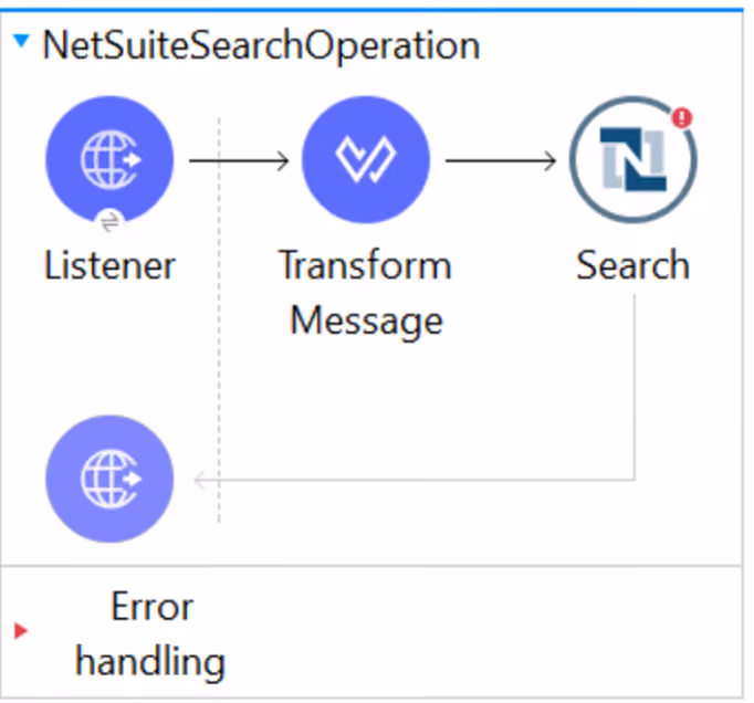 NetSuite Mulesoft connector