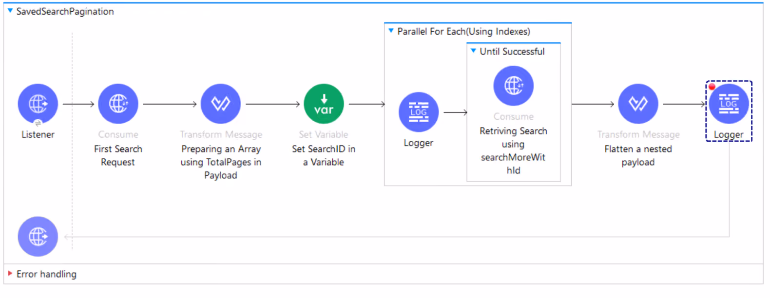 MuleSoft Web Service Consumer
