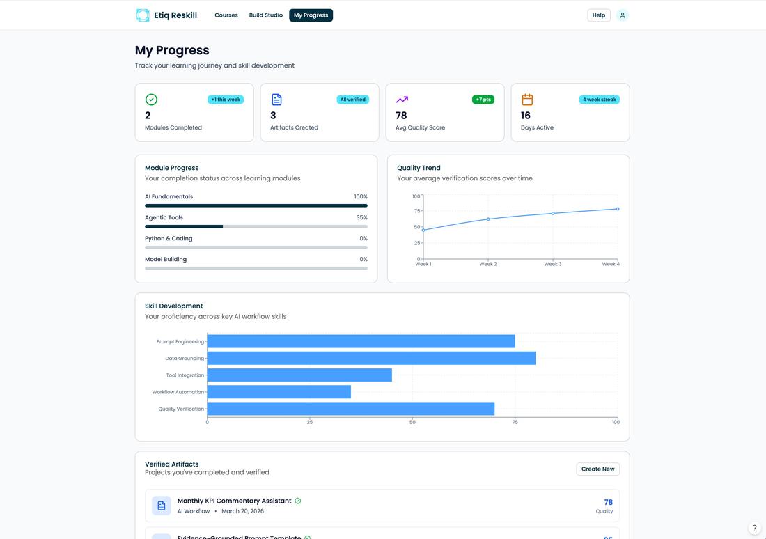 Etiq Reskill progress dashboard