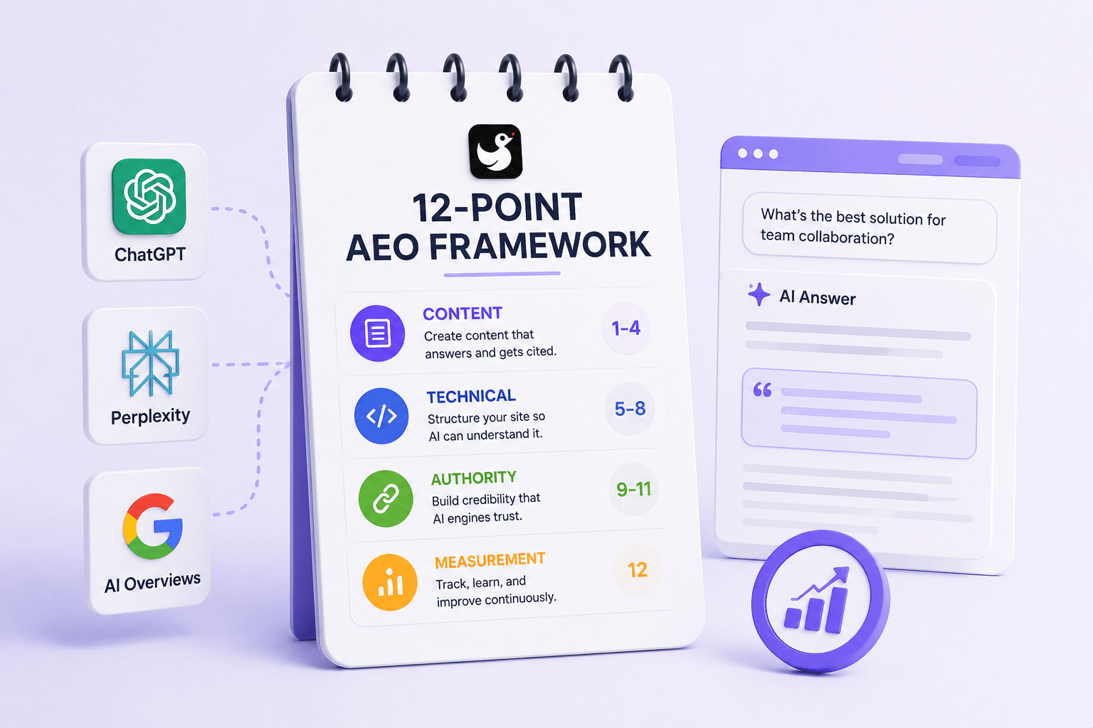 The 12-Point AEO Framework Loonis Uses to Get Webflow Sites Cited by AI